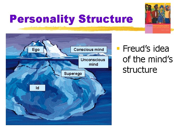 Personality Structure Ego Conscious mind Unconscious mind Superego Id § Freud’s idea of the