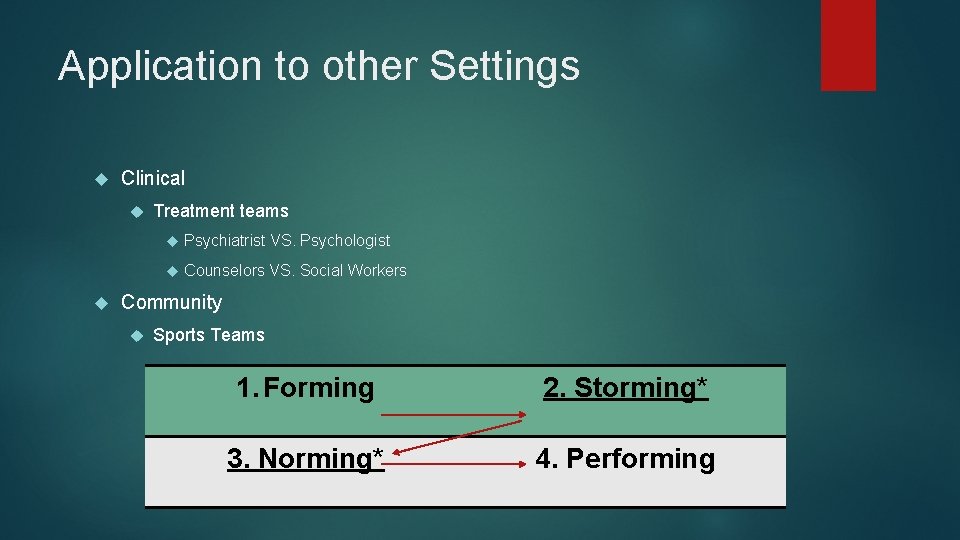 Application to other Settings Clinical Treatment teams Psychiatrist VS. Psychologist Counselors VS. Social Workers