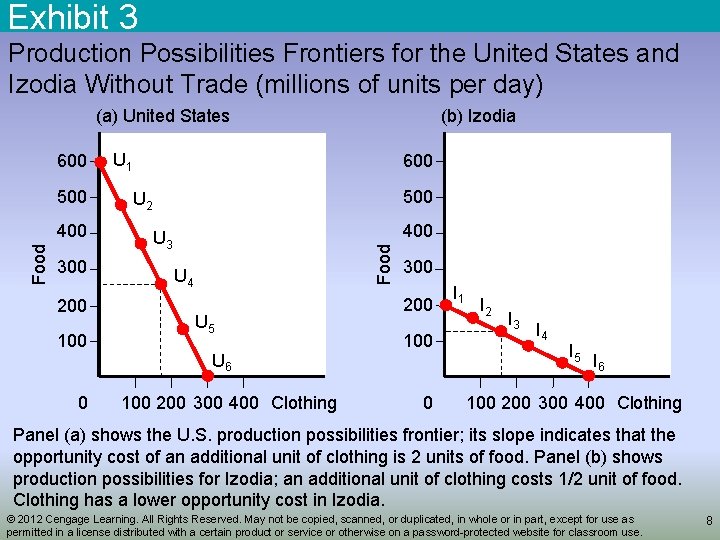 Exhibit 3 Production Possibilities Frontiers for the United States and Izodia Without Trade (millions