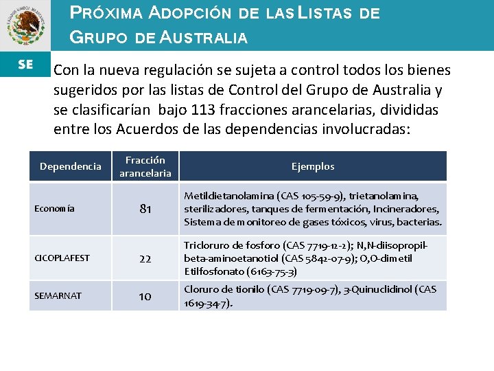 PRÓXIMA ADOPCIÓN DE GRUPO DE AUSTRALIA LAS LISTAS DE Con la nueva regulación se