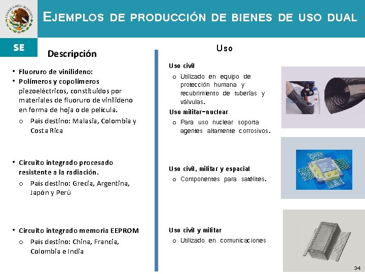 EJEMPLOS DE PRODUCCIÓN DE BIENES DE USO DUAL Descripción Uso • Fluoruro de vinilideno: