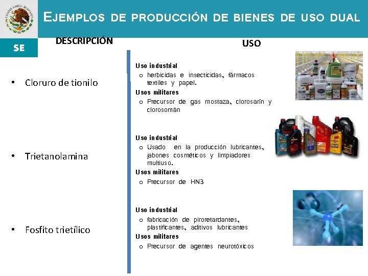 EJEMPLOS DE PRODUCCIÓN DE BIENES DE USO DUAL DESCRIPCIÓN • Cloruro de tionilo USO