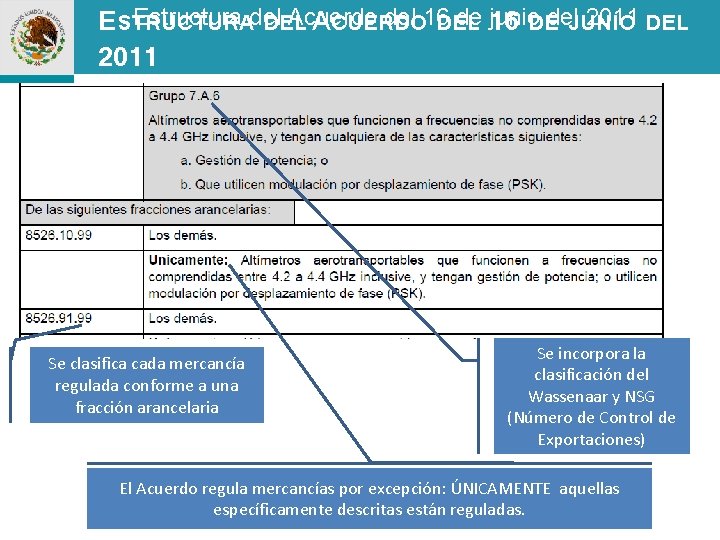 Estructura del Acuerdo del 16 de 16 junio. DE del. JUNIO 2011 DEL ESTRUCTURA