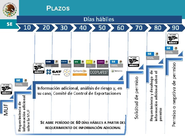 PLAZOS 40 50 60 Información adicional, análisis de riesgo y, en su caso, Comité