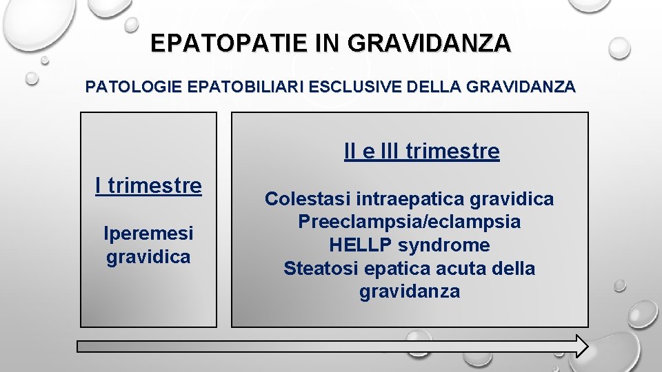 EPATOPATIE IN GRAVIDANZA PATOLOGIE EPATOBILIARI ESCLUSIVE DELLA GRAVIDANZA II e III trimestre Iperemesi gravidica