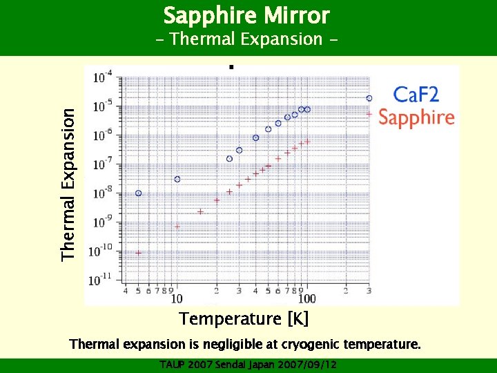 Sapphire Mirror Thermal Expansion - Temperature [K] Thermal expansion is negligible at cryogenic temperature.