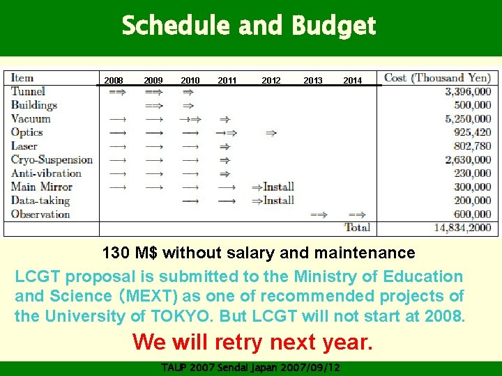 Schedule and Budget 2008 2009 2010 2011 2012 2013 2014 130 M$ without salary