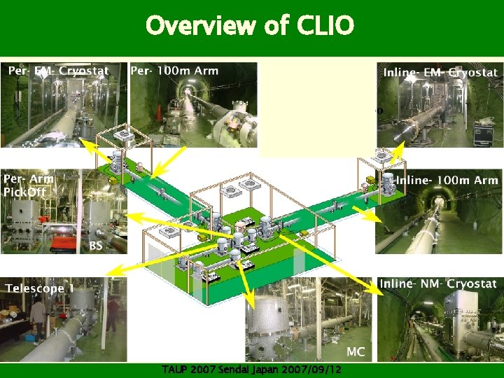 Overview of CLIO TAUP 2007 Sendai Japan 2007/09/12 