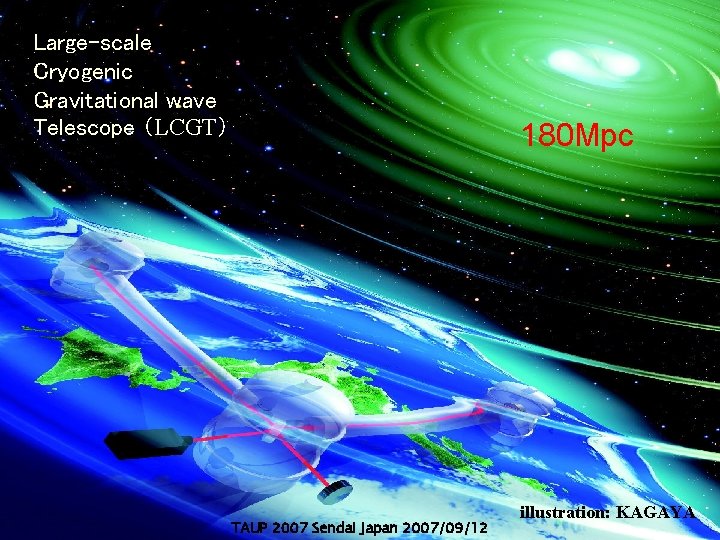 Large-scale Cryogenic Gravitational wave Telescope （LCGT） 180 Mpc TAUP 2007 Sendai Japan 2007/09/12 illustration: