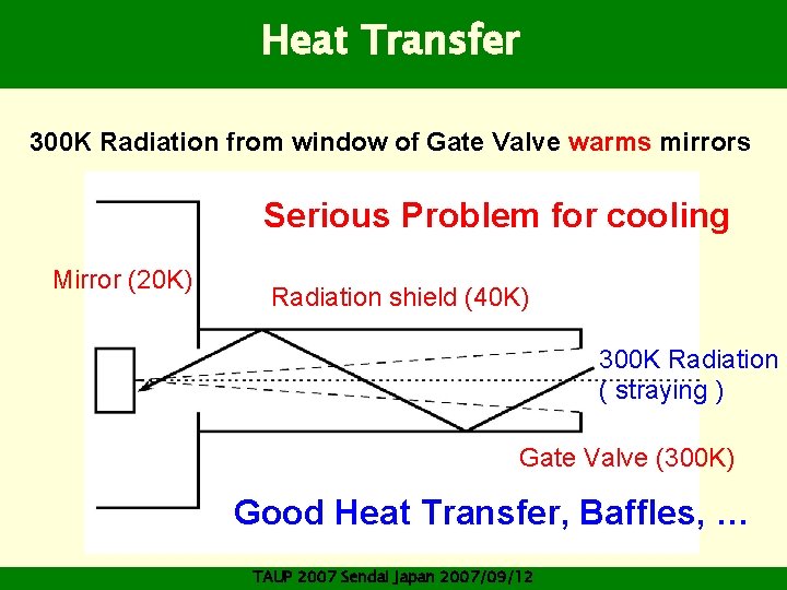 Heat Transfer 300 K Radiation from window of Gate Valve warms mirrors Serious Problem