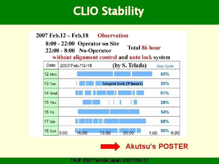 CLIO Stability Akutsu’s POSTER TAUP 2007 Sendai Japan 2007/09/12 