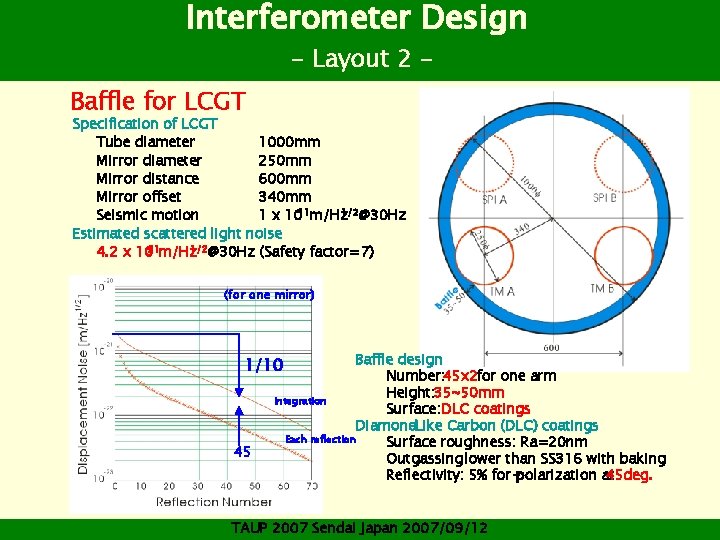 Interferometer Design - Layout 2 - Baffle for LCGT Specification of LCGT Tube diameter