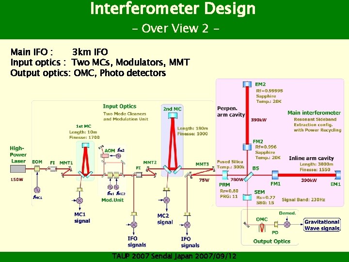 Interferometer Design - Over View 2 - Main IFO : 3 km IFO Input