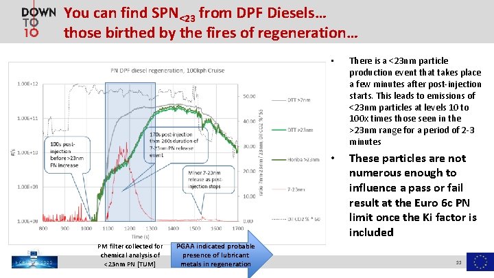 You can find SPN<23 from DPF Diesels… those birthed by the fires of regeneration…