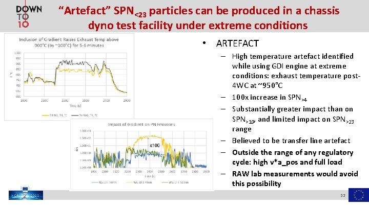 “Artefact” SPN<23 particles can be produced in a chassis dyno test facility under extreme