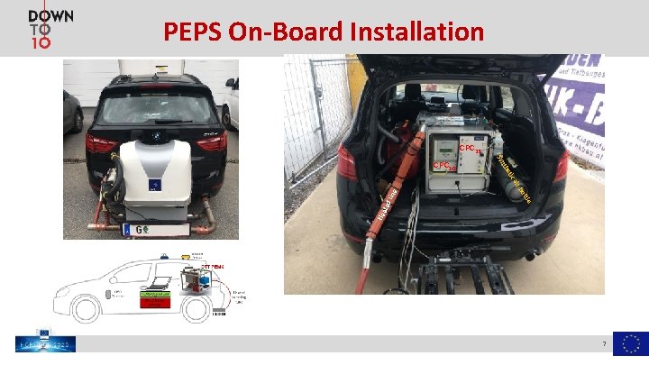 PEPS On-Board Installation CPC 23 eti nth Sy CPC 10 line He e ate