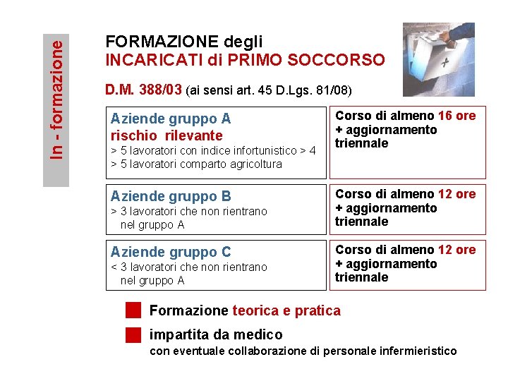 In - formazione FORMAZIONE degli INCARICATI di PRIMO SOCCORSO D. M. 388/03 (ai sensi