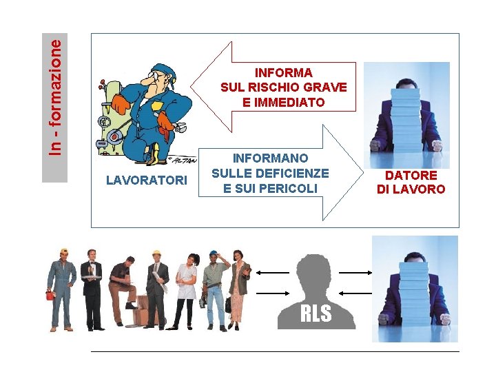 In - formazione INFORMA SUL RISCHIO GRAVE E IMMEDIATO LAVORATORI INFORMANO SULLE DEFICIENZE E