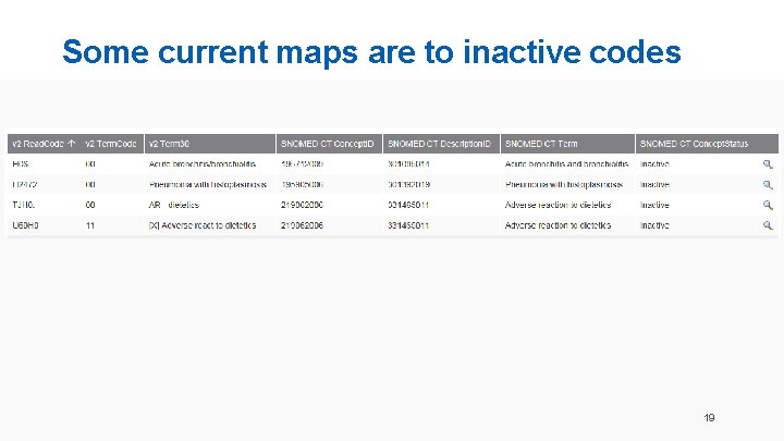 Some current maps are to inactive codes 19 