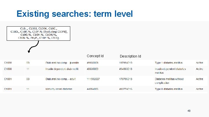 Existing searches: term level Concept Id Description Id 48 