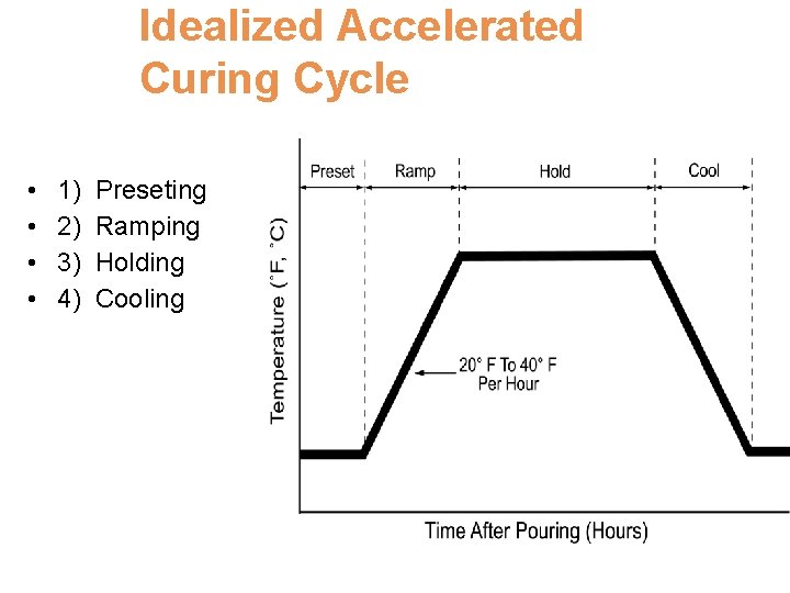 Idealized Accelerated Curing Cycle • • 1) 2) 3) 4) Preseting Ramping Holding Cooling Idealized Accelerated Curing Cycle • • 1) 2) 3) 4) Preseting Ramping Holding Cooling