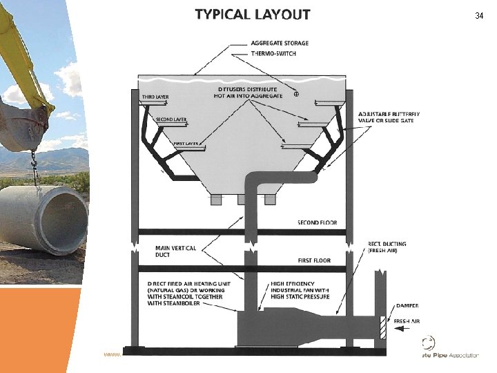 34 www. concrete-pipe. org 34 www. concrete-pipe. org