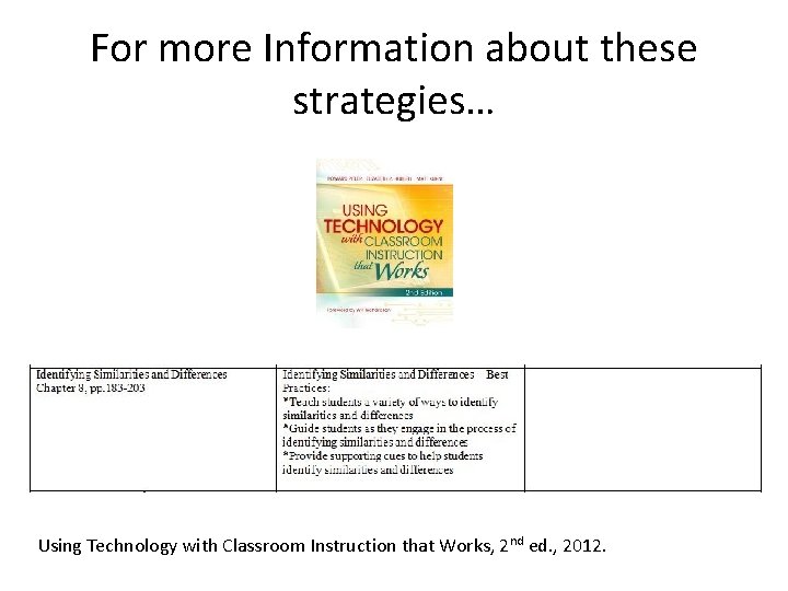 For more Information about these strategies… Using Technology with Classroom Instruction that Works, 2