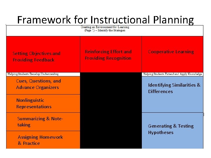 Framework for Instructional Planning Setting Objectives and Providing Feedback Cues, Questions, and Advance Organizers