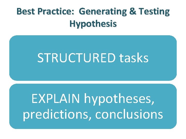 Best Practice: Generating & Testing Hypothesis STRUCTURED tasks EXPLAIN hypotheses, predictions, conclusions 