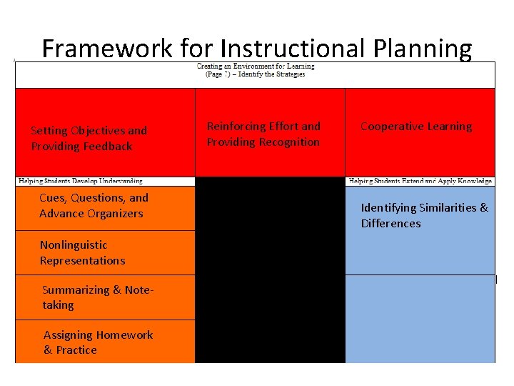 Framework for Instructional Planning Setting Objectives and Providing Feedback Cues, Questions, and Advance Organizers