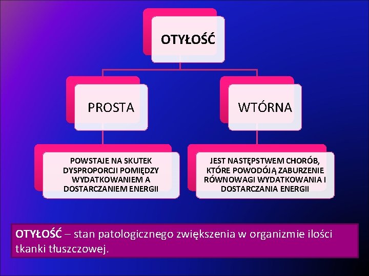 OTYŁOŚĆ PROSTA WTÓRNA POWSTAJE NA SKUTEK DYSPROPORCJI POMIĘDZY WYDATKOWANIEM A DOSTARCZANIEM ENERGII JEST NASTĘPSTWEM