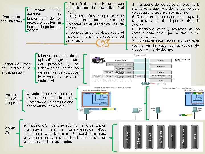 Proceso de comunicación El modelo TCP/IP describe la funcionalidad de los protocolos que forman