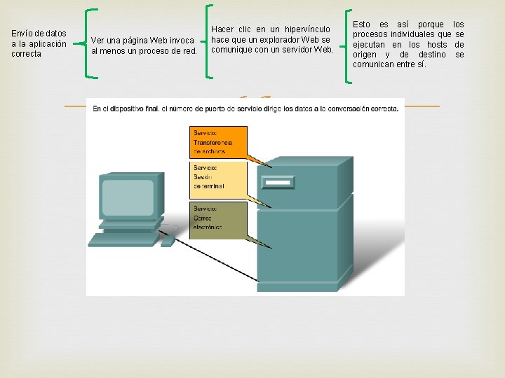 Envío de datos a la aplicación correcta Ver una página Web invoca al menos