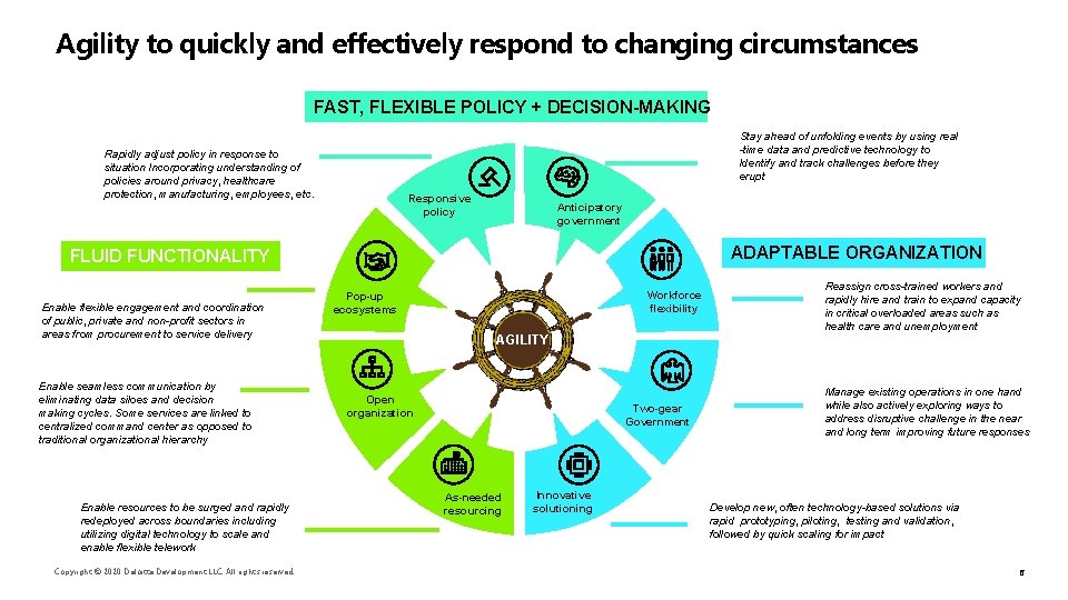 Agility to quickly and effectively respond to changing circumstances FAST, FLEXIBLE POLICY + DECISION-MAKING