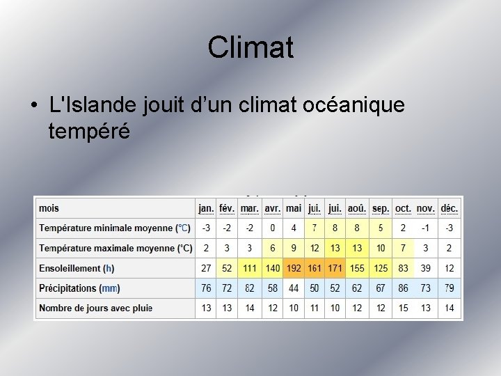 Climat • L'Islande jouit d’un climat océanique tempéré 