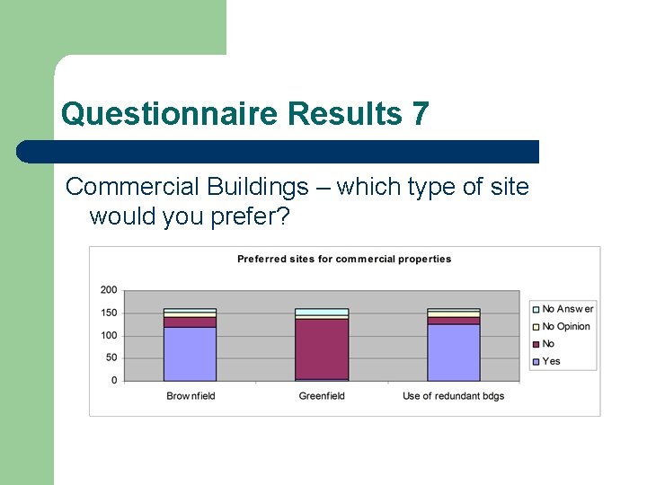 Commercial Building Questionnaire Sandon Neighbourhood Development Plan and Questionnaire Results Overview
