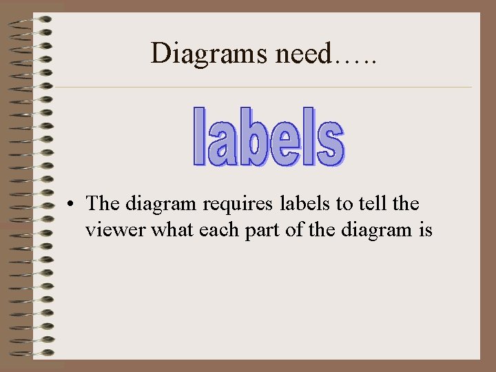 Diagrams need…. . • The diagram requires labels to tell the viewer what each