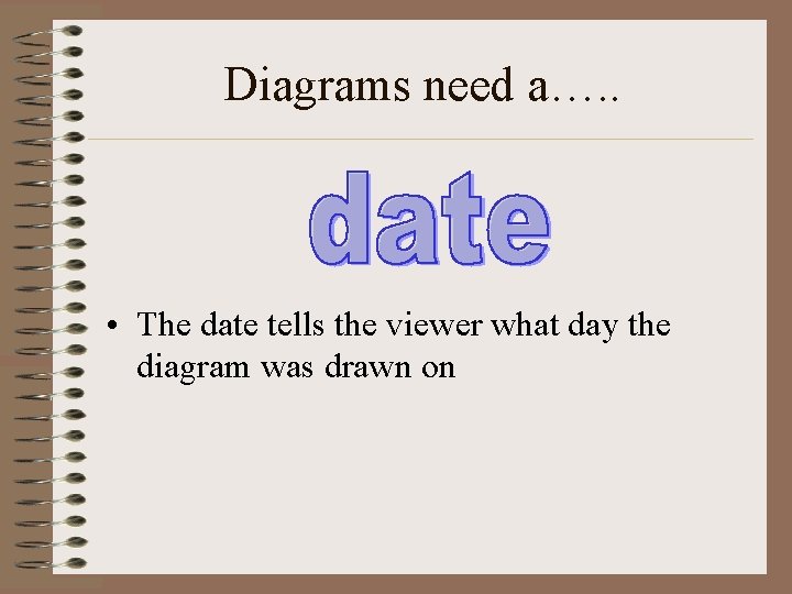 Diagrams need a…. . • The date tells the viewer what day the diagram