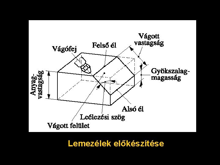 Lemezélek előkészítése 