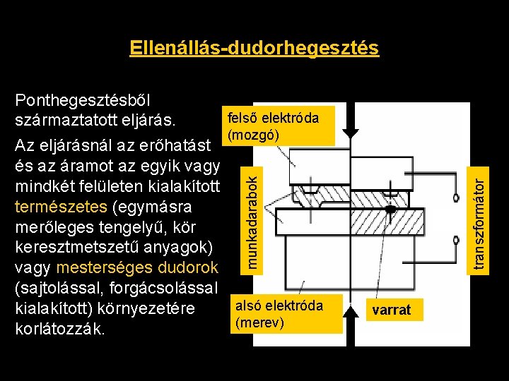 Ellenállás-dudorhegesztés felső elektróda (mozgó) alsó elektróda (merev) transzformátor munkadarabok Ponthegesztésből származtatott eljárás. Az eljárásnál