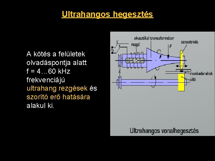 Ultrahangos hegesztés A kötés a felületek olvadáspontja alatt f = 4… 60 k. Hz