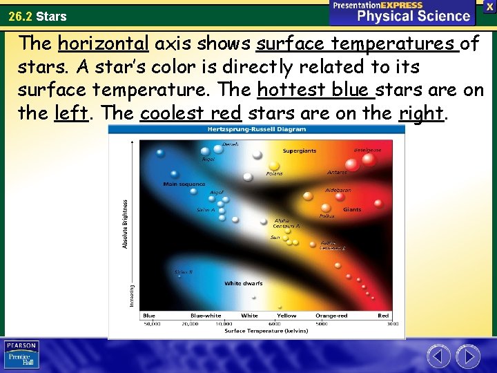 26. 2 Stars The horizontal axis shows surface temperatures of stars. A star’s color