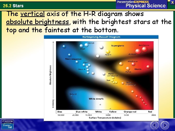 26. 2 Stars The vertical axis of the H-R diagram shows absolute brightness, with