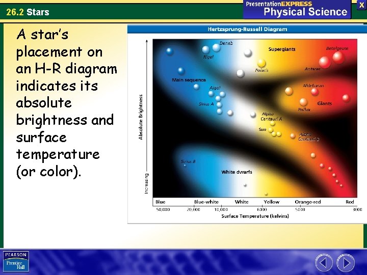26. 2 Stars A star’s placement on an H-R diagram indicates its absolute brightness 26. 2 Stars A star’s placement on an H-R diagram indicates its absolute brightness