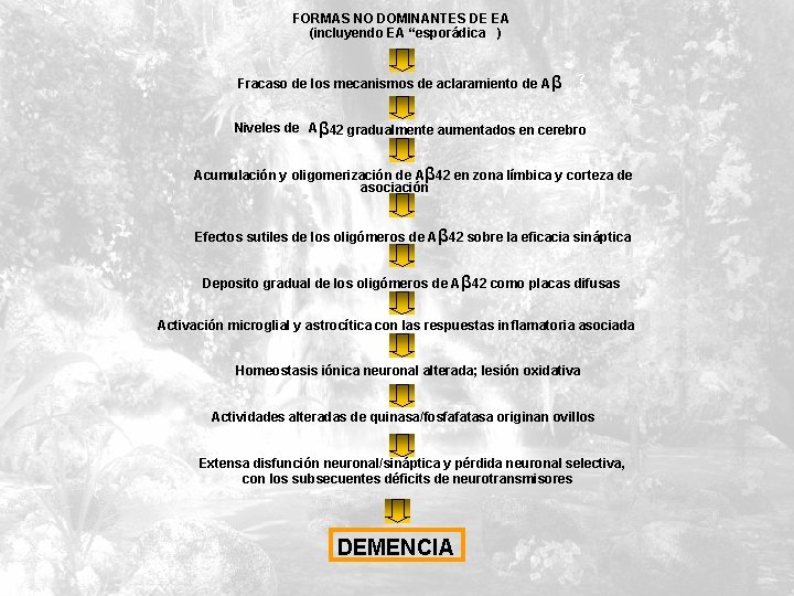 FORMAS NO DOMINANTES DE EA (incluyendo EA “esporádica ) Fracaso de los mecanismos de
