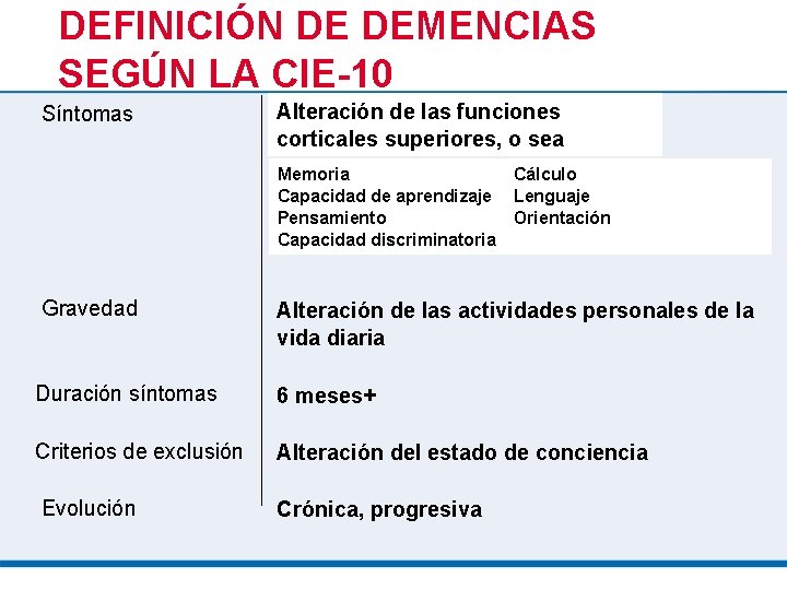 DEFINICIÓN DE DEMENCIAS SEGÚN LA CIE-10 Síntomas Alteración de las funciones corticales superiores, o