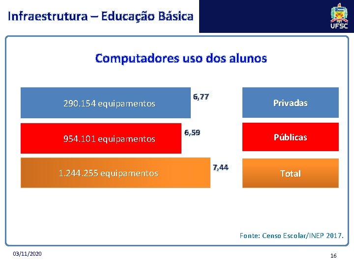 Infraestrutura – Educação Básica Computadores uso dos alunos 290. 154 equipamentos 954. 101 equipamentos Infraestrutura – Educação Básica Computadores uso dos alunos 290. 154 equipamentos 954. 101 equipamentos