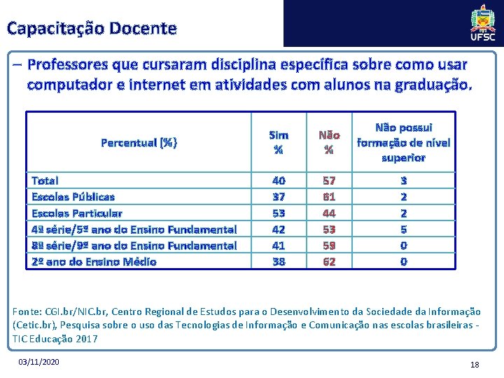 Capacitação Docente – Professores que cursaram disciplina específica sobre como usar computador e internet