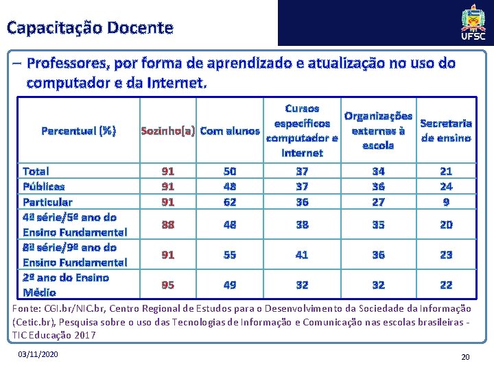 Capacitação Docente – Professores, por forma de aprendizado e atualização no uso do computador