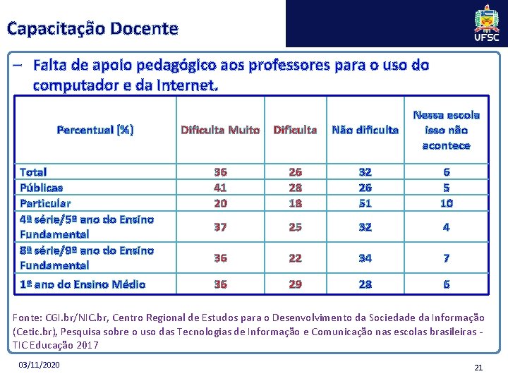 Capacitação Docente – Falta de apoio pedagógico aos professores para o uso do computador